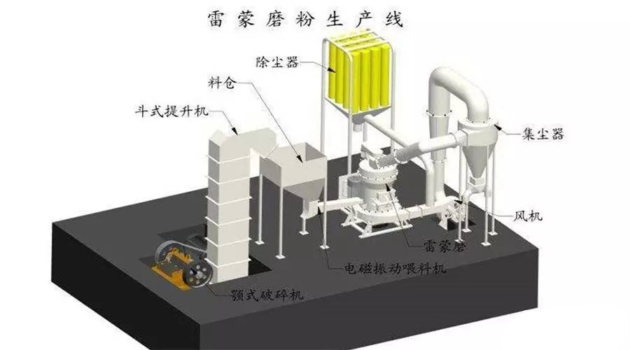 雷蒙磨常見(jiàn)問(wèn)題及解決方法