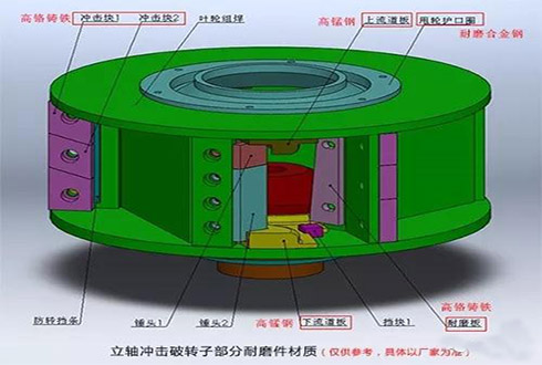 破碎機(jī)行業(yè)常用的幾類耐磨材料