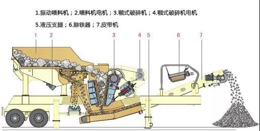 半移動(dòng)破碎站的4大模塊及5個(gè)設(shè)計(jì)要點(diǎn)