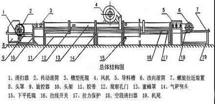 帶式輸送機(jī)皮帶磨損的幾種修復(fù)工藝