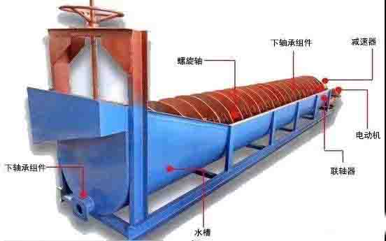 洗砂機(jī)的安裝、調(diào)試、操作和維護(hù)技巧