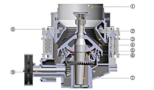 5種主流圓錐破碎機(jī)特點(diǎn)分析