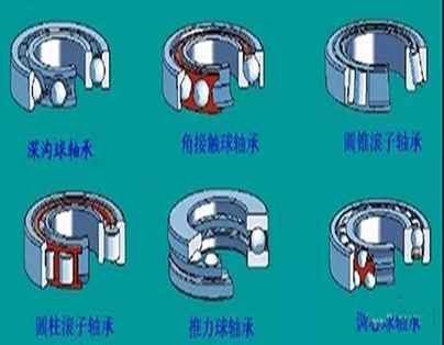 軸承安裝、維護、拆卸注意點