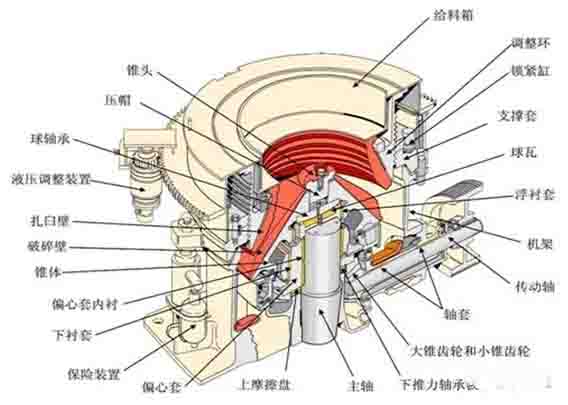 圓錐破碎機隱患，小修、中修、大修都需要做什么？