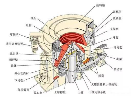 圓錐破“飛車：6大原因，6大后果，及8大處理方法