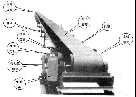 皮帶輸送機(jī)斷帶嚴(yán)重影響生產(chǎn)？4大原因，5大防范措施！