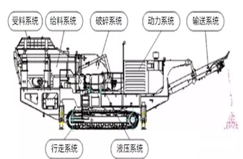 履帶式移動(dòng)破碎站簡介