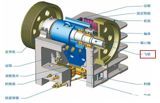 顎破飛輪出現(xiàn)空轉(zhuǎn)、裂紋等常見故障的原因分析及處理措施