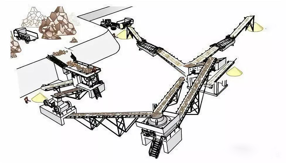 如何設(shè)計一條合理高效的機制砂生產(chǎn)線