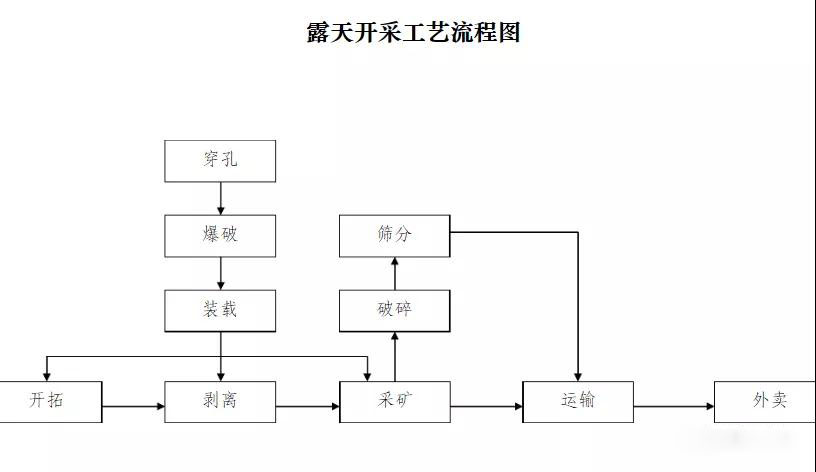 露天礦山開采的5大防護措施