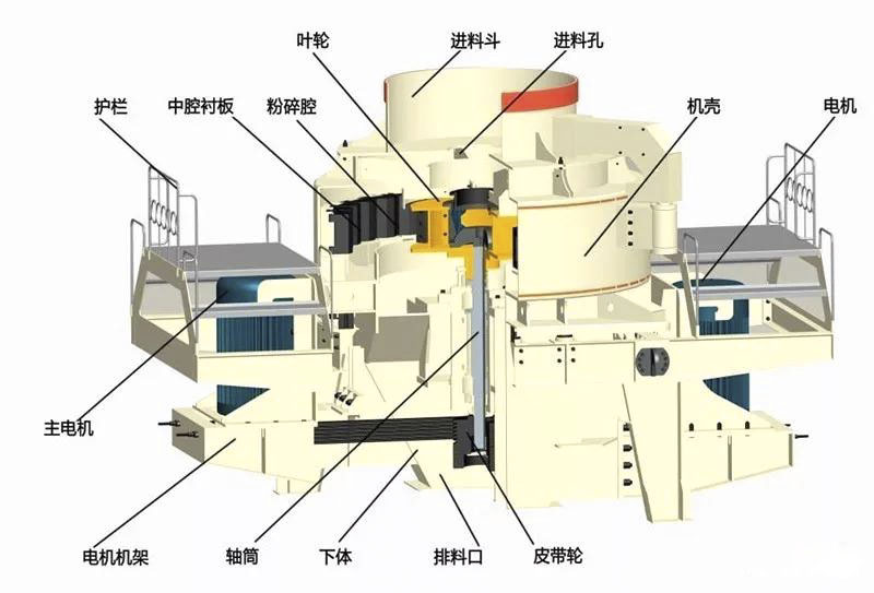 制砂機突然停機的幾個原因及應(yīng)對措施