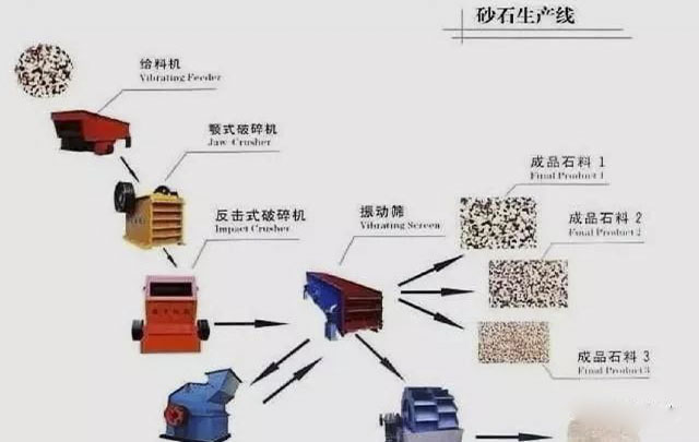 開辦砂石廠相關(guān)手續(xù)審批、選址、設(shè)備配置等流程